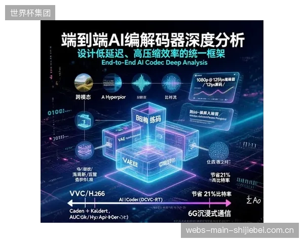 具备VVC编码能力的边缘AI芯片,将替代人类导播,实现体育赛事个性化内容的自动化剪辑与分发 具备VVC编码能力的边缘AI芯片,将替代人类导播,实现体育赛事个性化内容的自动化剪辑与分发